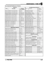Polaris Indy 500 XC EDGE, 500/600/700/800 XC SP EDGE & 800 XCR, RMK, Classic, Touring, and Sport Snowmobile Service Manual 2002 (P/N 9917367) – preview page 3