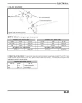 2005 Polaris 500, 600, 700, 800, 900 XC SP Performance Snowmobile Manual (P/N 9919303) – preview page 7