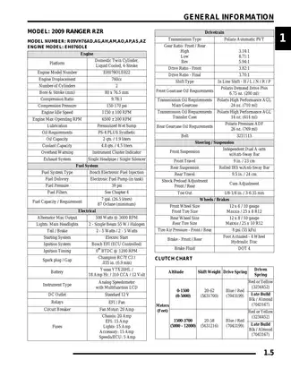 Comprehensive Service Manual for 2009-2010 Polaris Ranger RZR Models Preview image 5