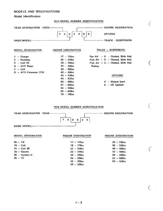 1972-1981 Polaris snowmobile Master repair manual Preview image 5