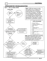 2004 Polaris Sportsman 400 & 500 Service Manual (P/N 9918540 / 9918724) – preview page 7