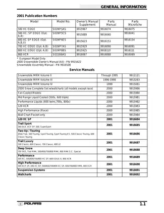 2001 Polaris 500, 600, 700, 800, Indy, Edge, X, XC, XCR, SP snowmobile manual Preview image 2