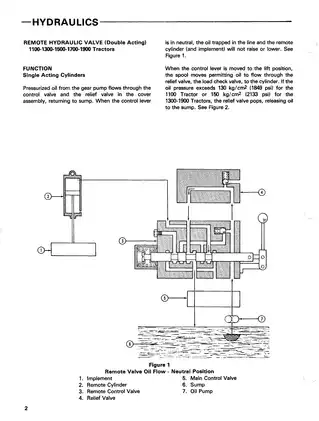 1979-1983 Ford™ 1900 compact utility tractor manual Preview image 5
