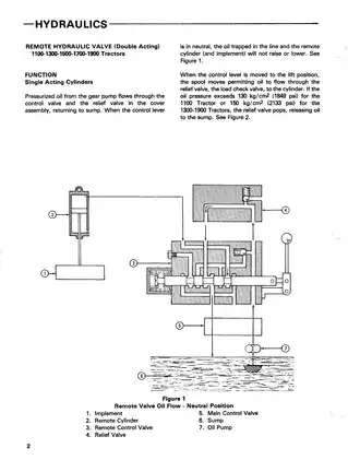 Ford Tractor Models 1300, 1500, 1700, 1900 Repair Manual Preview image 5