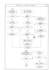 Elna 6000 Computer Sewing Machine Service Manual (first edition) – preview page 6