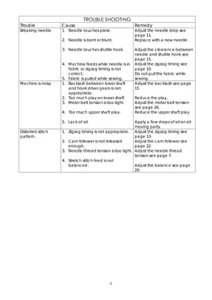 Comprehensive Service Manual for Eina Sewing Machines (2003, 2005, 2007) Preview image 4