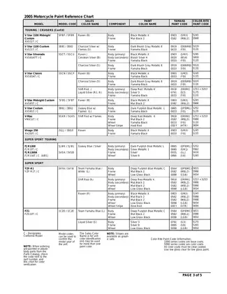2005-2008 Yamaha YZF-R6 repair and service manual Preview image 3