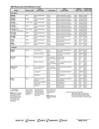 2005-2008 Yamaha YZF-R6 repair and service manual Preview image 5