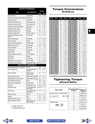2008 Arctic Cat 366 ATV Service Manual - Comprehensive Repair Guide Preview image 5
