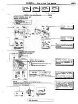 1992–1995 Mitsubishi Montero Service Manual (P/N 110005034) – preview page 3