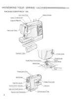 Kenmore 16951 Model 385 Zigzag Sewing Machine Owner's Manual (P/N 650800012) – preview page 4