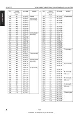 KONICA MINOLTA 8050/CF5001/C500/8150 Field Service Manual (P/N OAcB001) – preview page 4