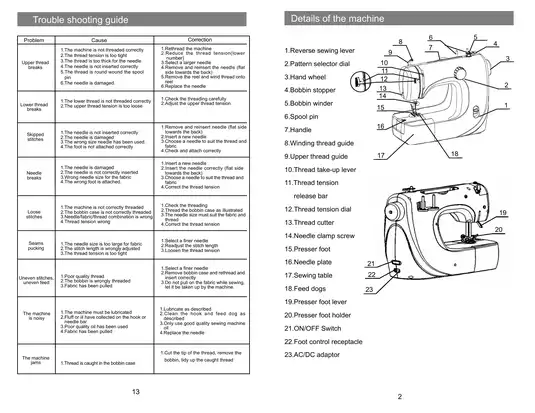 Euro Pro 464XC, 464, 412N instruction manual Preview image 3