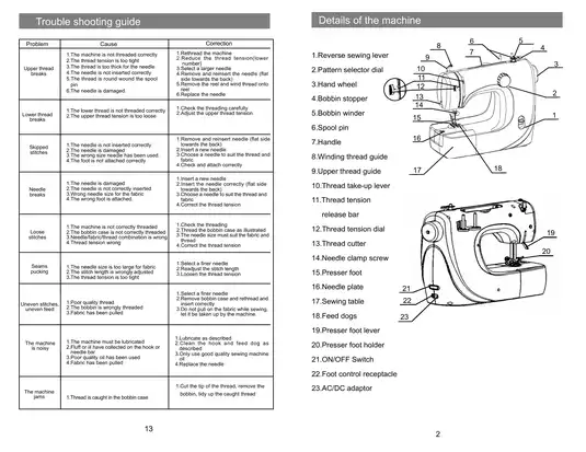 EURO-PRO Sewing Machine User Manual | Comprehensive Guide & Troubleshooting Preview image 3