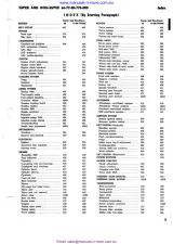 1947–1967 Oliver 66, 77, 88, Super 66–88, 770 & 880 Tractor Shop Manual (P/N C4077-90960) – preview page 4