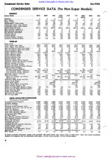 1947–1967 Oliver 66, 77, 88, Super 66–88, 770 & 880 Tractor Shop Manual (P/N C4077-90960) – preview page 5