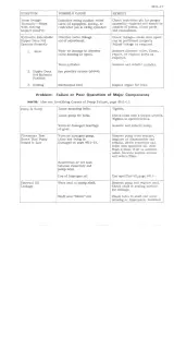 1973 Case 450 Crawler Service & Repair Manual (P/N 9-72332) – preview page 6