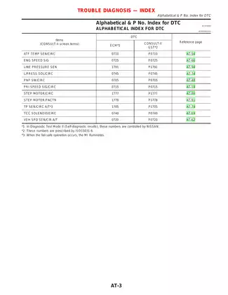 1999-2002 Nissan Primera P11-144 AT Automatic Transaxle manual Preview image 3