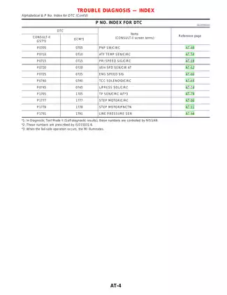 1999-2002 Nissan Primera P11-144 AT Automatic Transaxle manual Preview image 4