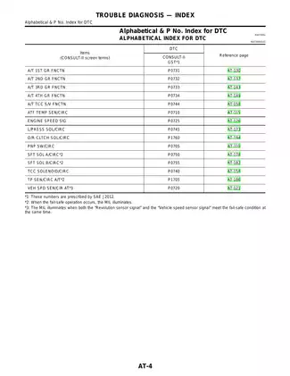 2001 Nissan Sentra XE, SE, GXE Automatic Transaxle Section (AT) manual Preview image 4