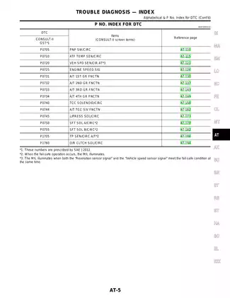 2001 Nissan Sentra XE, SE, GXE Automatic Transaxle Section (AT) manual Preview image 5