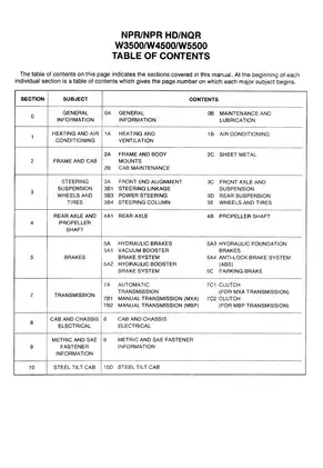 1999-2000 ISUZU CHEVROLET GMC commercial truck Forward Tiltmaster NPR HD NQR W3500 W4500 W5500 NPR/NPR HD/NQR service manual Preview image 5