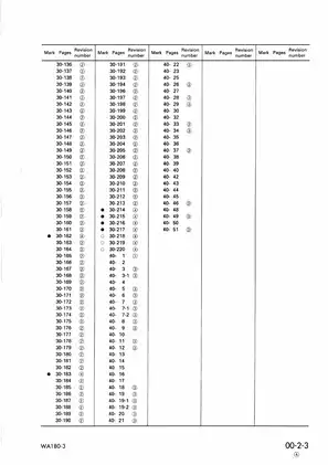 Komatsu WA180-3 wheel loader shop manual Preview image 5