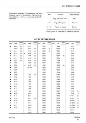 Komatsu WA200-5, WA200PT-5 wheel loader shop manual Preview image 3