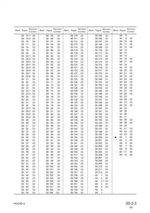 Komatsu WA250-3 wheel loader shop manual Preview image 5