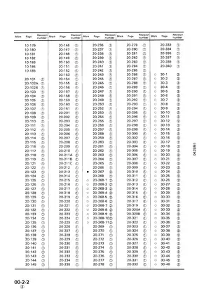 Komatsu WA300-1 & WA500-1 Shop Manual Preview image 4