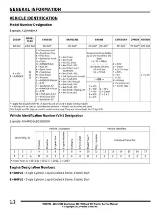 2012-2013 Polaris Sportsman 400/500 EFI Tractor Service Manual Preview image 2