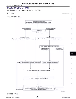 2009 Nissan Murano Z51 shop manual Preview image 5