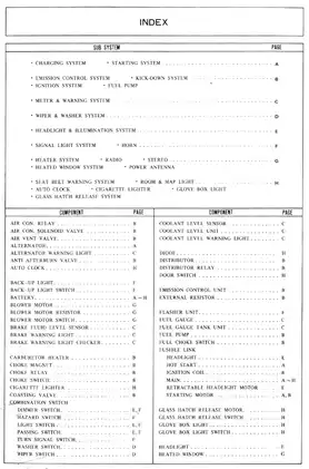1979-1995 Mazda Motor Corporation RX-7 wiring diagram Preview image 4