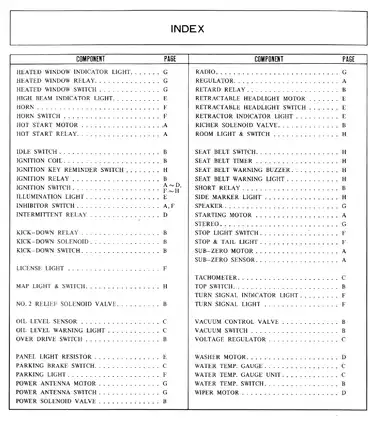 1979-1995 Mazda Motor Corporation RX-7 wiring diagram Preview image 5