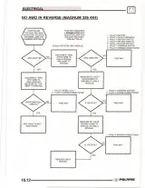 Polaris Magnum 325/500 2002 Service Manual (P/N 9916632) – preview page 7