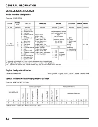 2013 Polaris Scrambler XP 850 H.O. Service Manual - Complete Digital Guide Preview image 2
