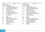 2003 Ferrari 575M Maranello Owner's Manual (OEM) – preview page 7