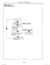 2000–2010 New Holland 555E, 575E, 655E, and 675E OEM Service Manual – preview page 5