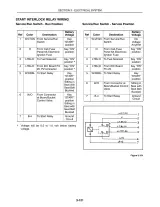 2015 New Holland L565, LX565, LX665 Skid Steer Loader Service Manual – preview page 4