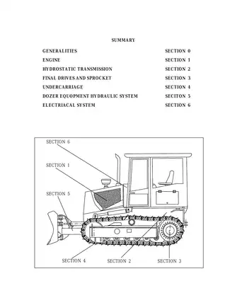 Comprehensive Digital Manual for DC70, DC80, and DC100 Construction Machinery Preview image 5