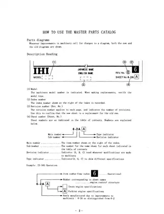 IHI 30VX/30NX Excavator Parts Catalog and Service Manual Preview image 3