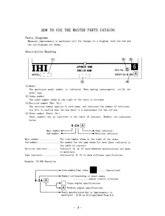 IHI 35N mini excavator parts catalog Preview image 3