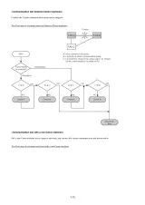 2006 Canon PIXMA MP830 Service Manual – preview page 5
