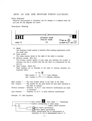 IHI30 NX mini excavator parts catalog Preview image 3