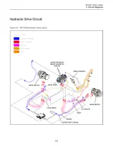 ASV SR-70/SR-80 Rubber Track Loader 2006–2007 Service Manual (P/N 2045-830) – preview page 3