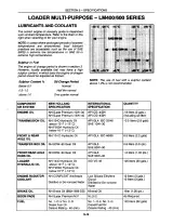 New Holland LM430, LM640 Telehandler Operation and Maintenance Manual 1996–2005 (P/N 220528) – preview page 7