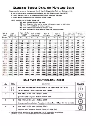 International Cub Cadet Tractor Service Manual (Models 73, 106, 107, 126, 127 &147) Preview image 5