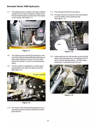 Cub Cadet 7264 Compact Tractor Service Manual Preview image 5