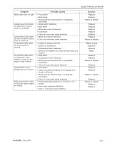 2003 Cub Cadet 8354/8404 Service Manual (P/N 769-00902) – preview page 7