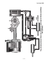 Cub Cadet Series 3000 Models 3165/3185/3186/3205/3225 Garden Tractor 1999 Service Manual (P/N 770-10227) – preview page 5
